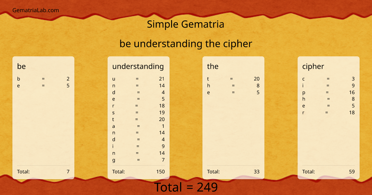 be understanding the cipher in simple Gematria